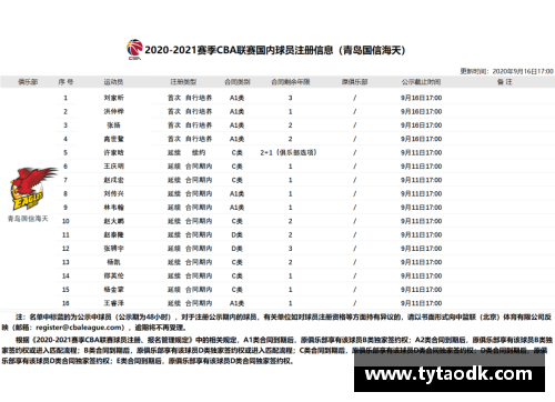 杏耀注册NBA新赛季前瞻：分析与预测全面解析球队阵容与竞争力